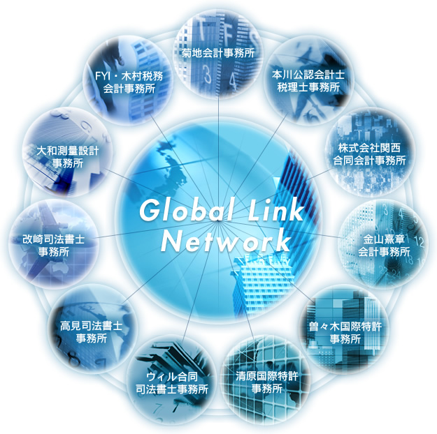 globallink''
