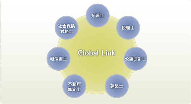 Global Link